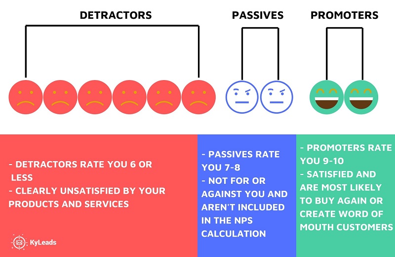 customer survey methodology