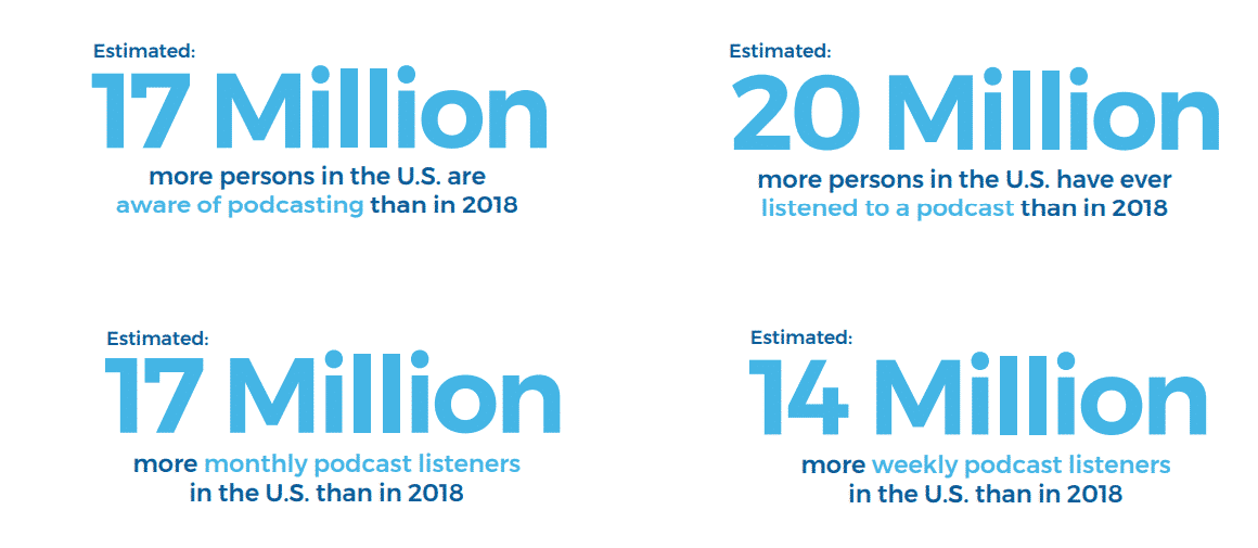 growth of podcast stats image