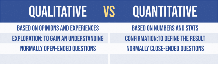 case study vs survey