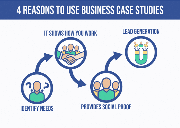 reasons to use a case study image