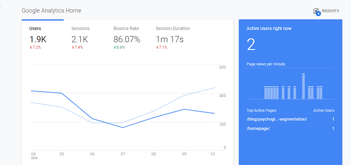 Google analytics data collection