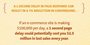 Ecommerce conversion stats