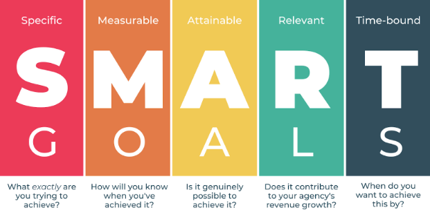 smart goal illustration for lead generation strategy