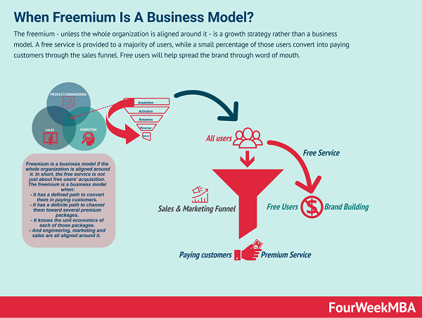 Freemium business model