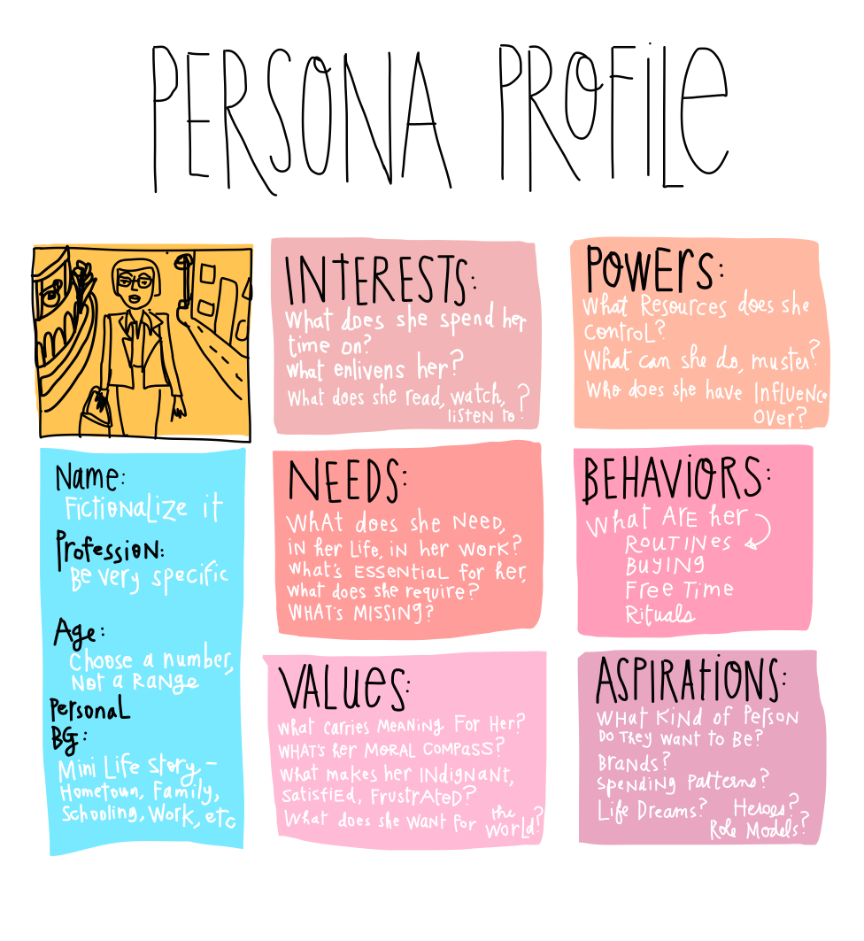 Persona profile in service design