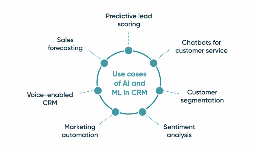 How To Leverage AI To Enhance Customer Engagement In 2026