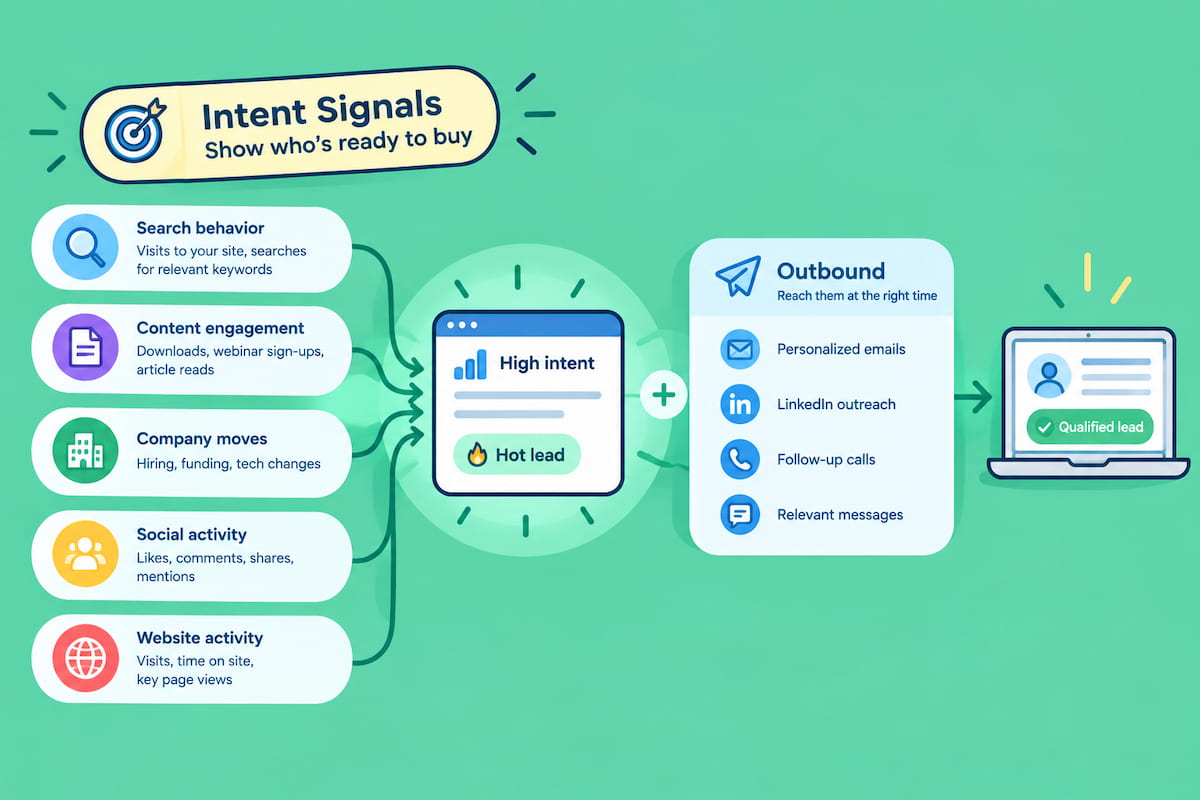 Intent Signals in B2B Lead Generation