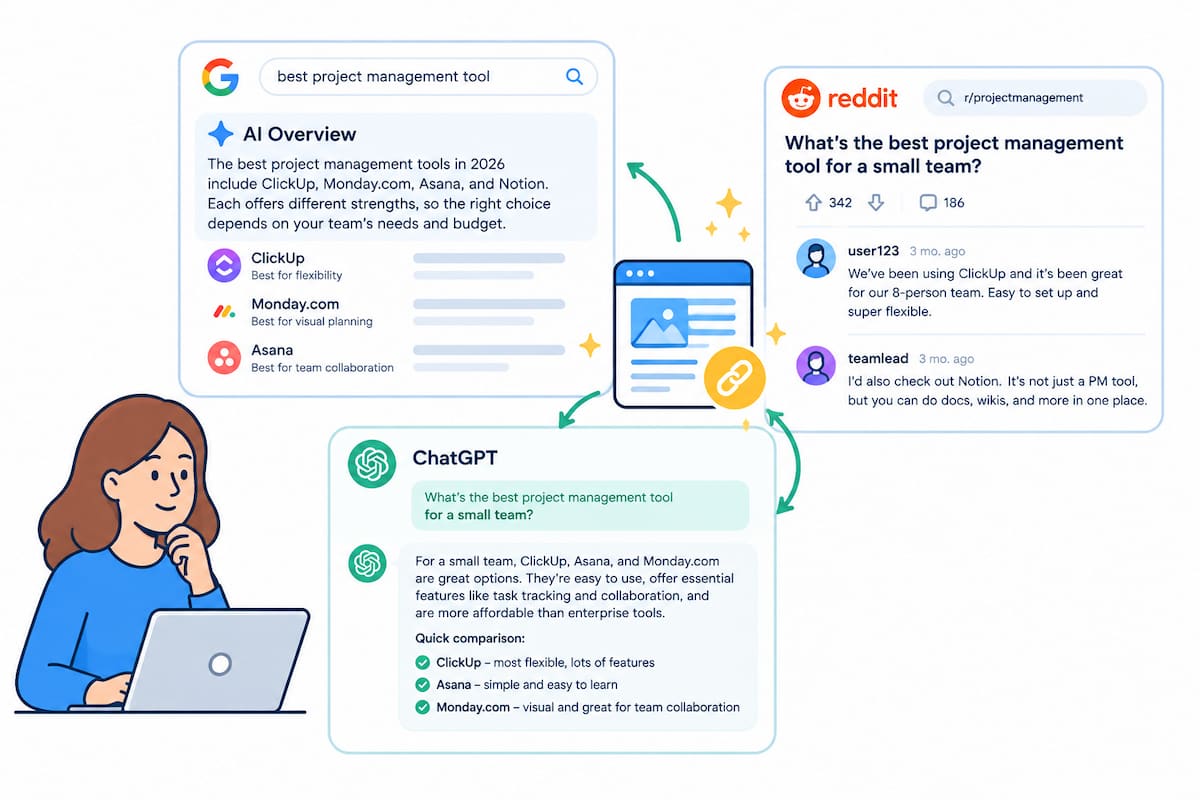 AI Optimization in B2B Lead Generation